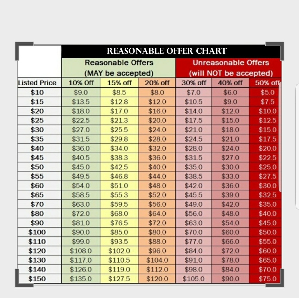 ✨Reasonable Offer Chart✨